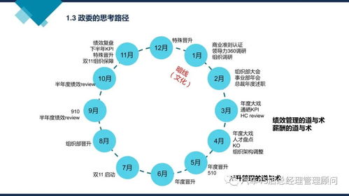 阿里巴巴組織能力建設(shè) 賦能企業(yè)管理的核心競(jìng)爭力