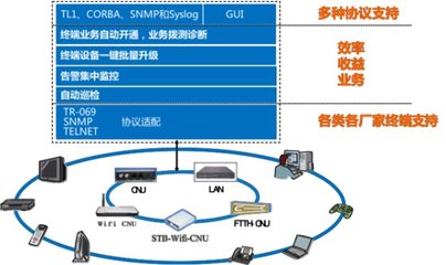廣電終端管理升級，烽火鼎力相助提供安全咨詢服務